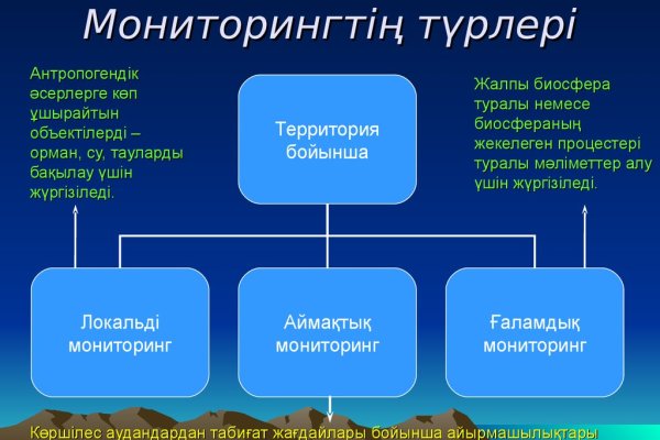 Кракен наркотики в оренбурге