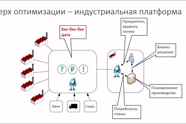 Как через сафари зайти на кракен