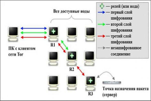 Кракен даркнет зеркало