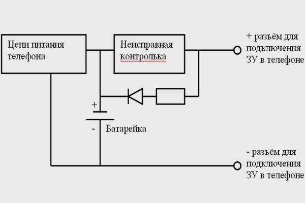 Кракен без впн